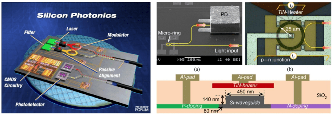 光通信领域的硅光技术
